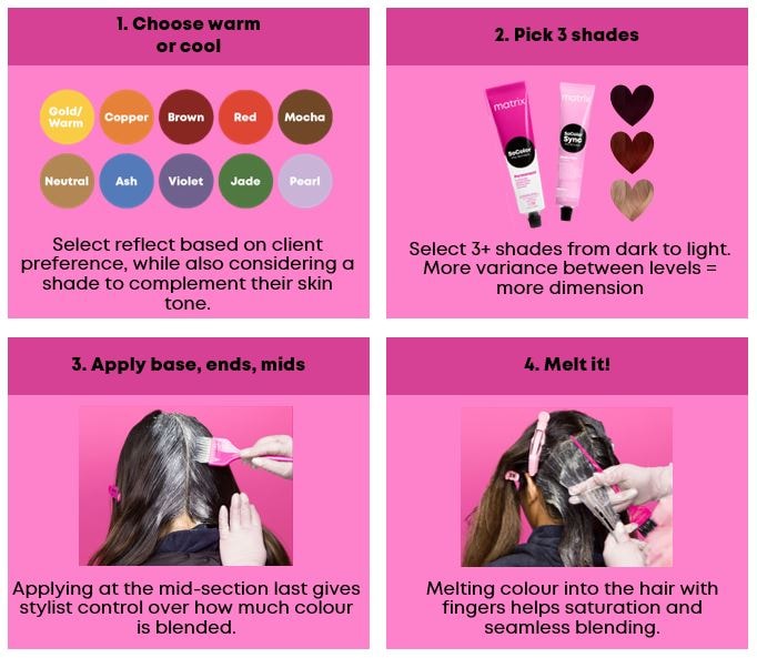 Melts 4 steps
